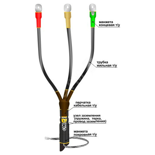 Муфта кабельная концевая 1КВТпнг-LS-3х(35-50)без наконечников