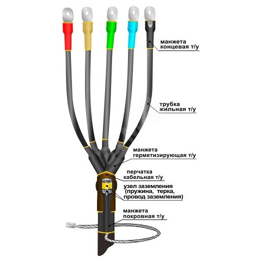 Муфта кабельная концевая 1ПКВ(Н)ТпбН-5х(16-25) с наконечниками болтовыми