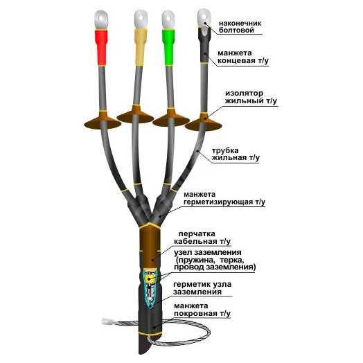 Муфта кабельная концевая 1КНТпНнг-LS-4х(150-240) с наконечниками болтовыми