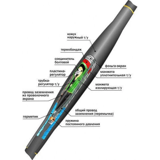 Муфта кабельная соединительная                    10ПСТб(тк)-3х(70-120) с соединителями болтовыми