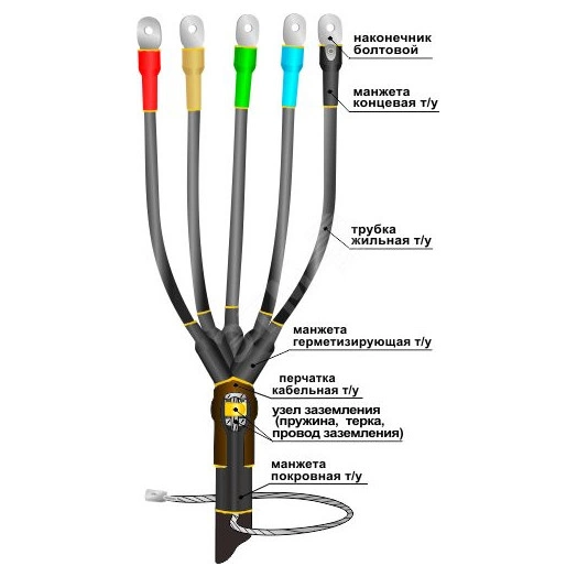 Муфта кабельная концевая 1ПКВ(Н)ТпбНнг-LS-5х(70-120) с наконечниками болтовыми