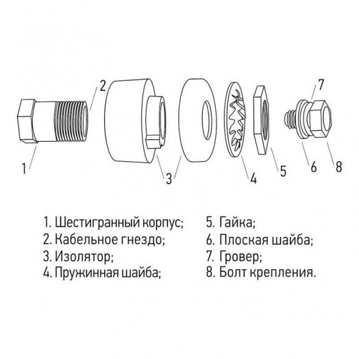 Розетка панельная (гнездо) модель СКРП гнездо 35-50 Rexant 16-0881