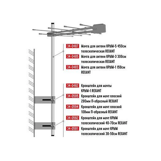 Мачта для антенн КРЫМ-1 150см Rexant 34-0483