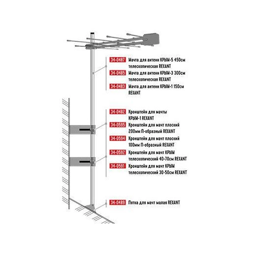 Кронштейн для мачты КРЫМ-1 Rexant 34-0482