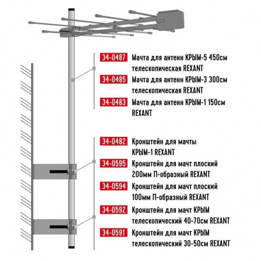 Кронштейн для мачты КРЫМ-1 Rexant 34-0482