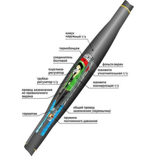 Муфта кабельная соединительная                    10ПСТб(тк)-3х(35-50) с соединителями болтовыми
