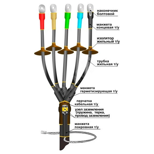 Муфта кабельная концевая 1ПКНТпбН-5х(70-120) с наконечниками болтовыми