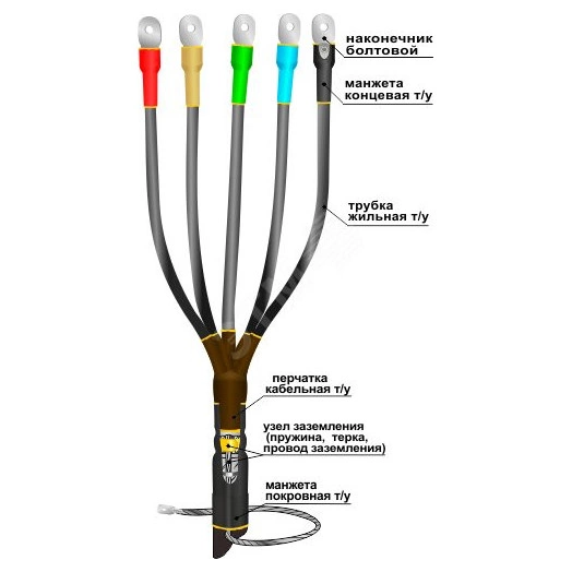 Муфта кабельная концевая 1ПКВТпбН-5х(70-120) с наконечниками болтовыми