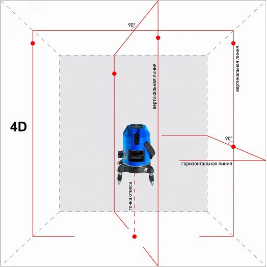 Построитель лазерных плоскостей  Constructor 4D