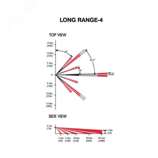Линза LR4 к датчику увеличенное расстояние (для датчиков 476+, DG55, DG65, DM50, DM60, 525D, PMD1P)