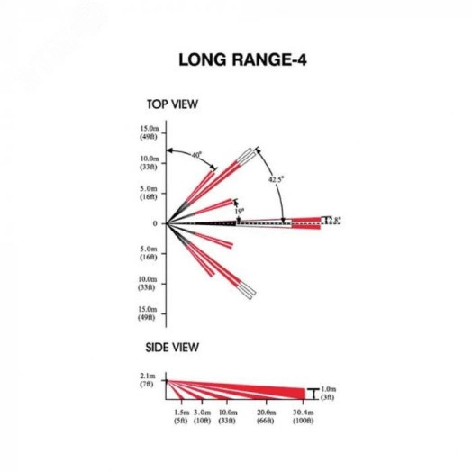 Линза LR4 к датчику увеличенное расстояние (для датчиков 476+, DG55, DG65, DM50, DM60, 525D, PMD1P)