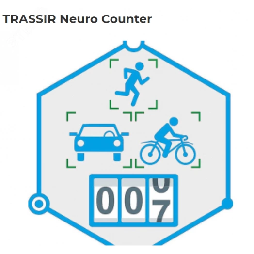 Программное обеспечение Neuro Counter счетчик     людей