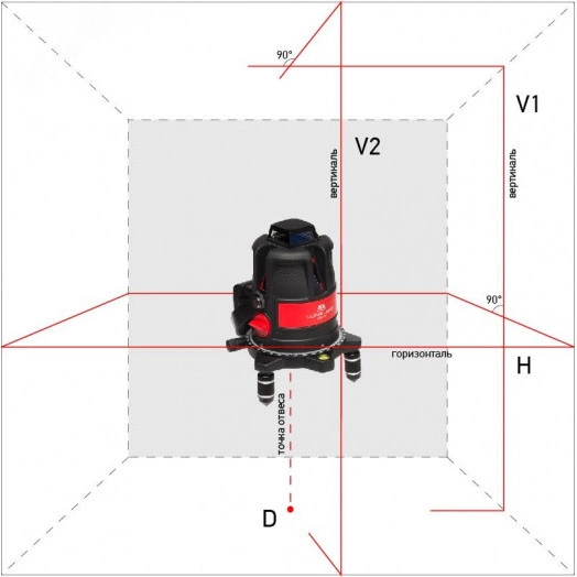 Уровень лазерный ULTRALINER 360 2V