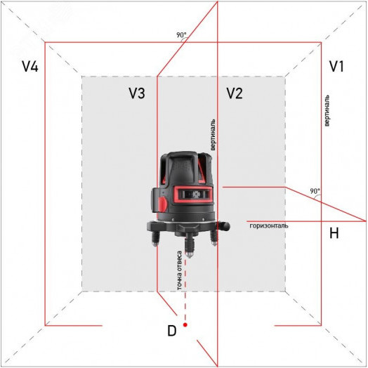 Уровень лазерный PROLiner 4V Set