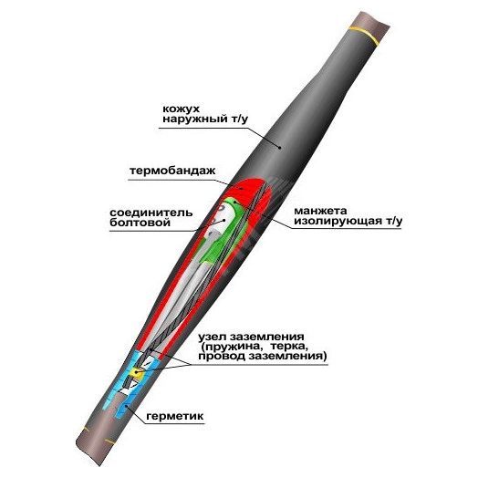 Муфта кабельная соединительная 1ПСТб(тк)нг-LS-4х(35-50) с соединителями болтовыми