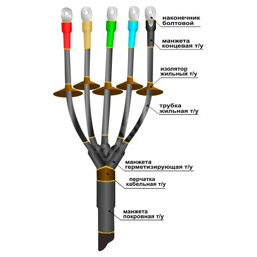 Муфта кабельная концевая 1ПКНТпН-5х(70-120) с наконечниками болтовыми