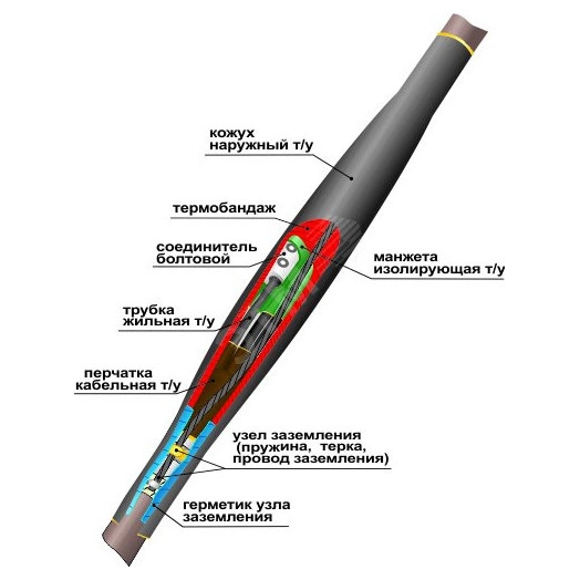 Муфта кабельная соединительная 1СТп(тк)нг-LS-4х(16-25) с соединителями болтовыми