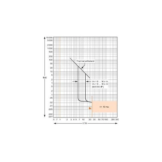 Выключатель автоматический трехполюсной MA2.5 36kA EasyPact CVS 100F
