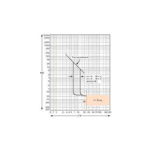 Выключатель автоматический трехполюсной MA2.5 36kA EasyPact CVS 100F
