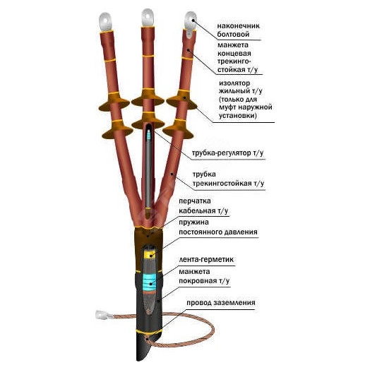 Муфта кабельная концевая 10ПКНТпбН-3х(35-50)/800мм с наконечниками болтовыми