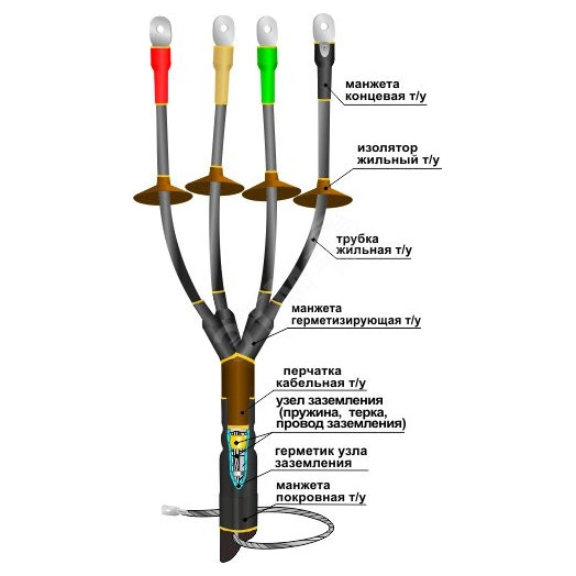 Муфта кабельная концевая 1КНТпнг-LS-4х(35-50)без наконечников