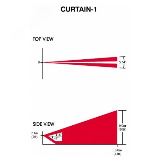 Линза PE4 к датчику невосприимчивость к животным (для датчиков DG85)