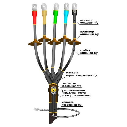 Муфта кабельная концевая 1ПКНТпб-5х(150-240)без наконечников
