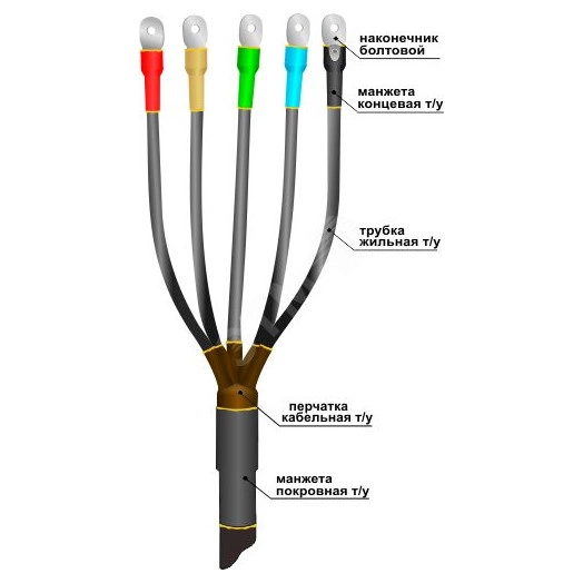 Муфта кабельная концевая 1ПКВТпН-5х(35-50) с наконечниками болтовыми