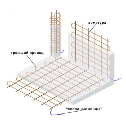 Провод ПНСВ 1х1.2 Б (м) АРТЕКС 00-00004303