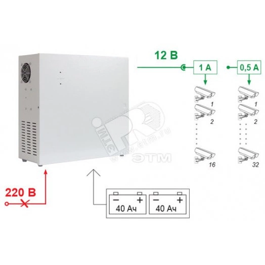 Источник вторичного электропитания SKAT-V.32 32*0,5 / 16*1А, под 2 АКБ 40Ач