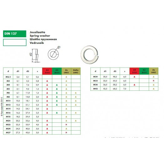 Шайба DIN127 М8 пружинная цинк
