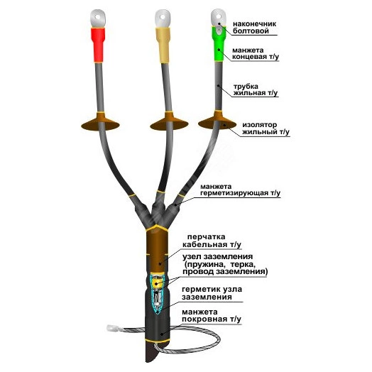 Муфта кабельная концевая 1КНТпН-3х(150-240) с наконечниками болтовыми