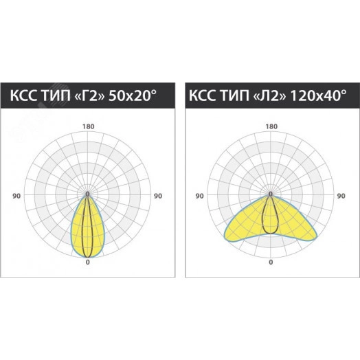 Светильник LED KEDR Stock (СБУ) 150Вт 20400Лм IP67 диммир DALI