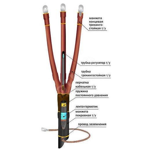 Муфта кабельная концевая 10ПКВТпб-3х(35-50)/800ммбез наконечников
