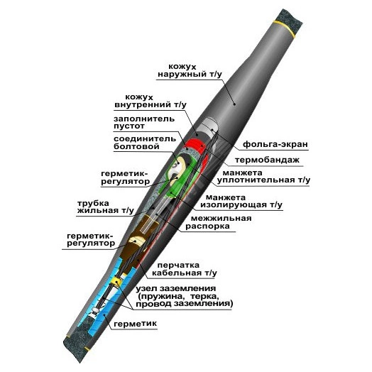 Муфта кабельная соединительная 10СТп(М)-3х(35-50) с соединителями болтовыми