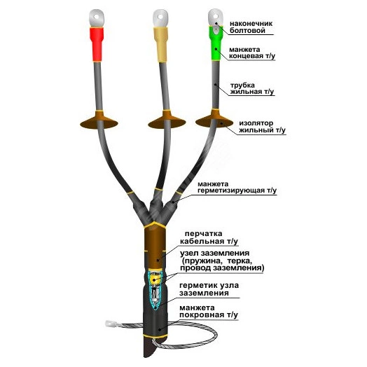 Муфта кабельная концевая 1КНТпНнг-LS-3х(70-120) с наконечниками болтовыми