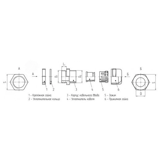 PG-М-11 (INOX): герметичный кабельный ввод из нержавеющей стали