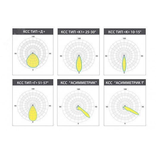 Прожектор LED УРАН ПРОМ (СБУ) 720Вт 101000Лм КСС К15 5,0К прозрачный рассеиватель IP67 (LE-СБУ-66-720-6555-67Х)