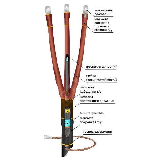 Муфта кабельная концевая 10ПКВТпбН-3х(35-50)/800мм с наконечниками болтовыми