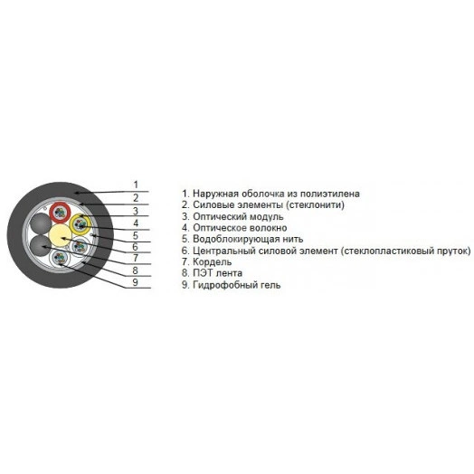 Кабель волоконно-оптический FO-PDM-OUT-9S-16-PE-BK волоконно-оптический 9/125 (SMF-28 Ultra) одномод