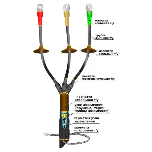 Муфта кабельная концевая 1КНТпнг-LS-3х(150-240)без наконечников