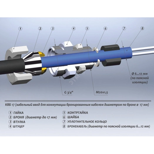 Ввод кабельный КВБ17