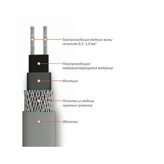 Кабель нагревательный саморег. 30КСТМ2-Т ССТ 2209837