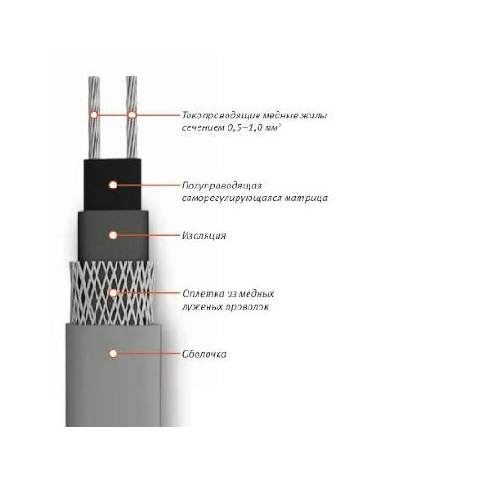 Кабель нагревательный саморегулирующийся 17КСТМ2-Т ССТ 2209835