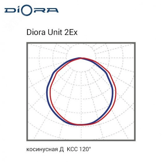 Diora Unit 2Ex 25/3300 Д 4K лира