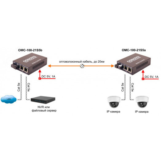 Медиаконвертер оптический 2хRJ45 10/100 Мб/с, 1хSC 100 Мб/с, для кабеля до 20 км