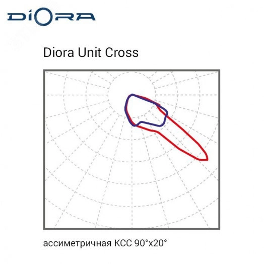 Светодиодный светильник Diora Unit Cross 55/6500 5K консоль