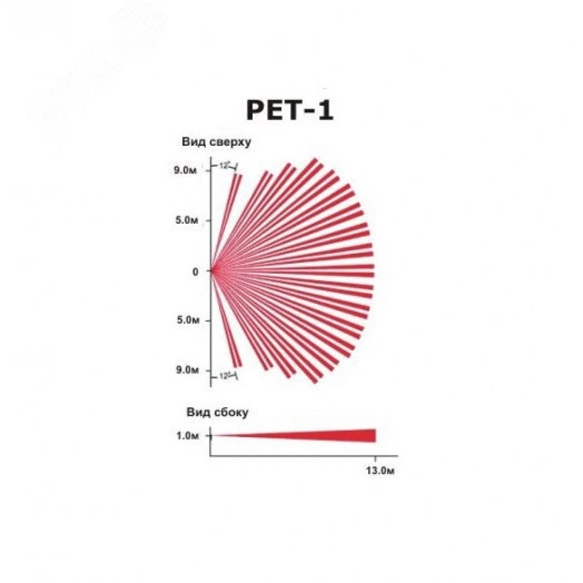 Линза к датчику невосприимчивость к животным (для датчиков 476+, DG55, DG65, DM50, DM60, 525D, PMD1P)
