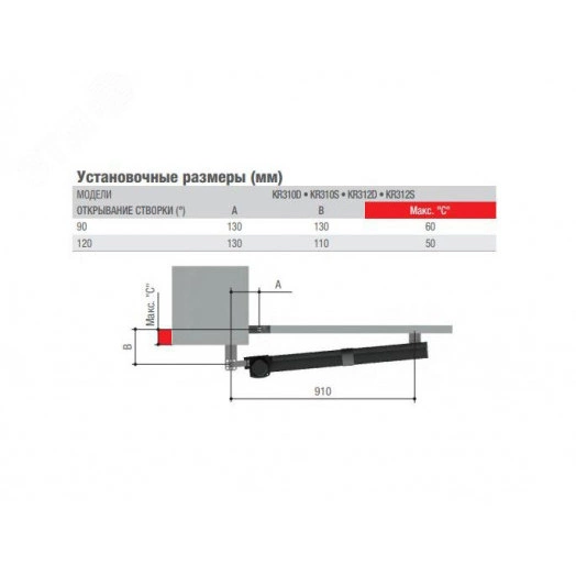Привод 230 В линейный, самоблокирующийся для левой створки