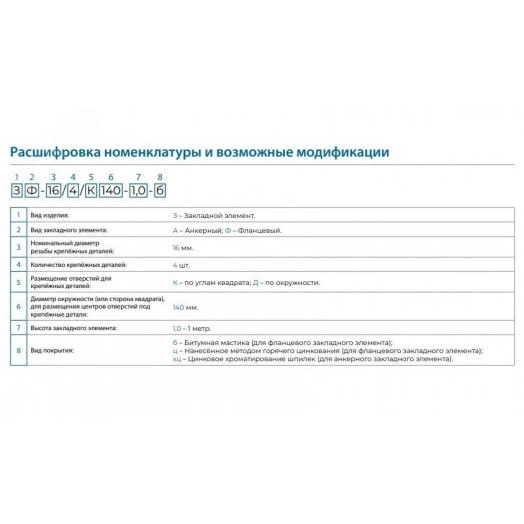 Закладная деталь фундамента (ЗФ-20/4/К230-1,5-б)